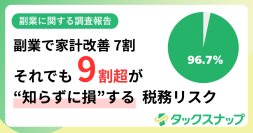 【調査報告】副業で家計改善7割　それでも9割超が“知らずに損する”税務リスク