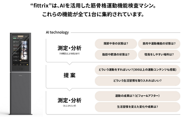 One to One AIウェルネスマシン“fittrix”取扱開始！ 7月末からの展示会にも出展決定！