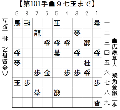 将棋日本シリーズＪＴプロ公式戦 北海道大会　7月26日(土）一回戦第三局開催結果　地元札幌出身の広瀬九段が豊島九段を破る