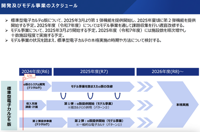 ヘルステックハブ株式会社、デジタル庁の標準型電子カルテα版プロダクトワーキンググループに参画