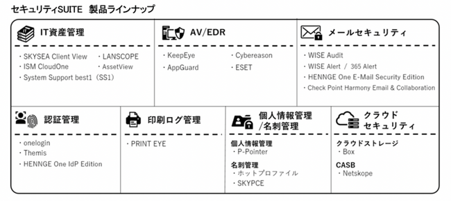 サイバーリーズンと東証コンピュータシステム、サイバーセキュリティ強化に向けた協業を発表