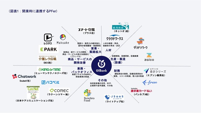 【NEWS RELEASE】０１銀行株式会社の開業、および事業方針について～「データでビジネスを応援する」事業者向けデジタルバンク～