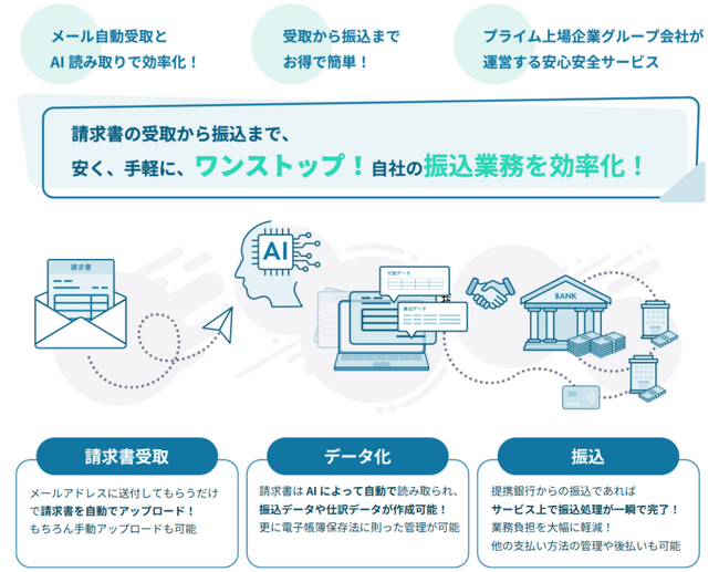 トラボックス、請求書の受領から振込まで1件240円でワンストップ処理可能な「Finto請求振込」の提供を開始