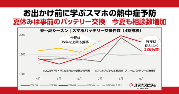 お出かけ前に学ぶスマホの熱中症予防