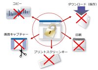 Webシステムで共有する機密情報の漏洩を防止「パイレーツバスター AWP Ver.13.1」2025年7月28日発売