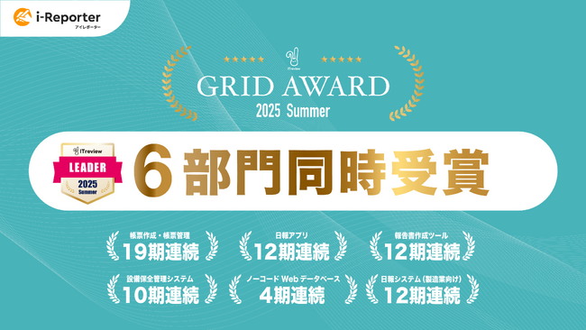 i-Reporterが「ITreview Grid Award 2025 Summer」で6部門同時受賞～“現場に根づくDX”の証として、19期連続評価を含む6部門で「Leader」選出～
