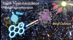 【立教大学】金属クラスターを用いた光エネルギー変換技術の展望を示す総説論文が国際的注目を集める －米AIP誌「Featured Article」および「Scilight」に選出－