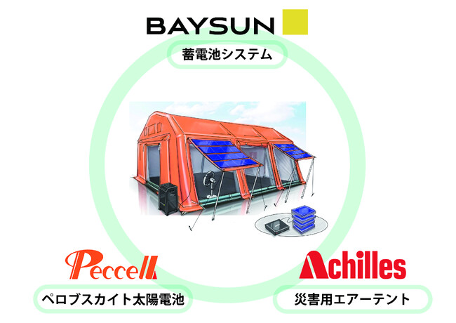 災害用テントが“発電所”に。避難所の電源課題を解決する「曲がる太陽電池」の実証実験を神奈川県で開始