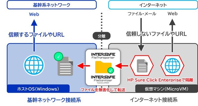 ALSI　「ALSIゼロトラストソリューション」のラインナップを拡充、アプリケーション隔離ソリューション「HP Sure Click Enterprise」の提供を開始