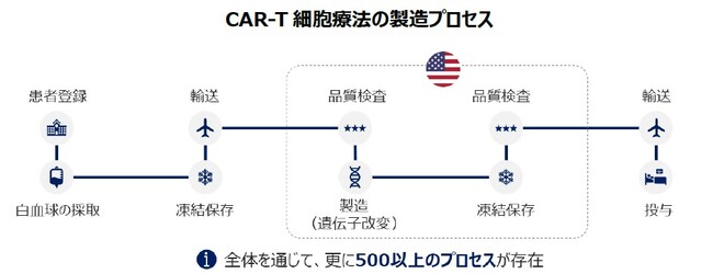 革新的な再生医療等製品の持続可能なエコシステムの確立に向けた提言を発表