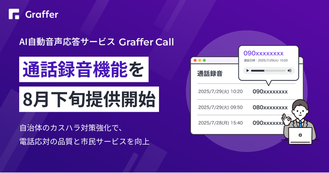 グラファー、自治体のカスハラ対策として、AI自動音声応答サービス「Graffer Call」に通話録音機能を8月下旬に提供開始