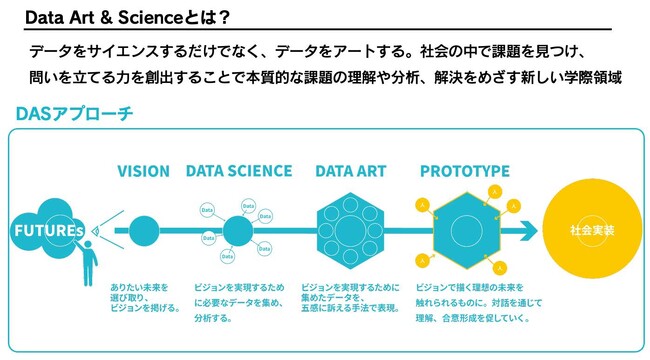 地域の未来を共創する新たな社会実験の場「DAS LAB」構想、トヨタ・コニック × アルスエレクトロニカが始動