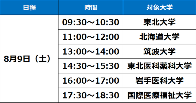 河合塾仙台校 医学部医学科セミナー ～［8月開催］人気の国私立6大学の入試情報を徹底解説～