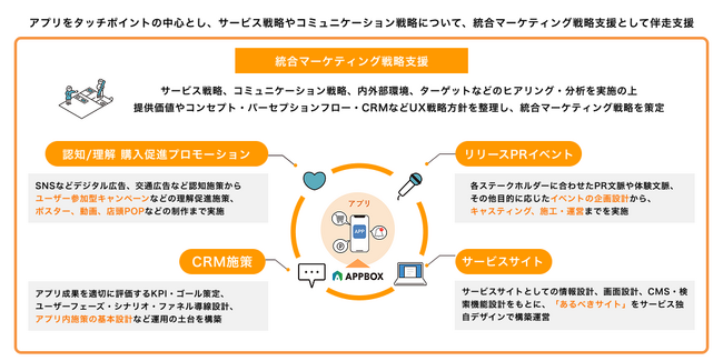 「くまモン!Pay」の統合マーケティング戦略を伴走支援　コミュニケーション支援ツールとしてAPPBOXが採用