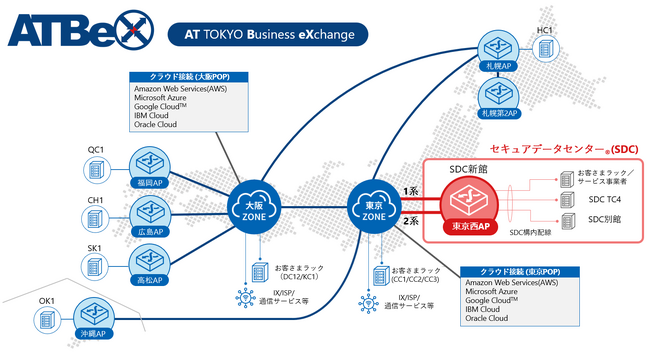 アット東京がセコムトラストシステムズのセキュアデータセンター(R)内に「ATBeX東京西アクセスポイント」を開設　東京西側エリアからのメガクラウド等への閉域接続が容易に