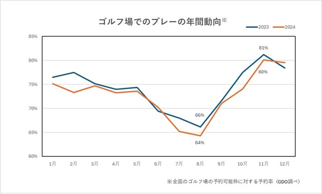 夏の新たなゴルフスタイルを提案