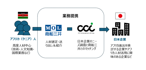北國フィナンシャルホールディングスグループとアフリカ人材活用支援に関する業務提携を締結