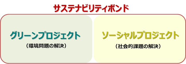 【埼玉県】令和７年度「埼玉県ＥＳＧ債」を発行します！