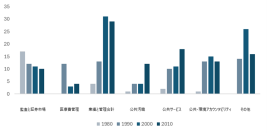 【横浜市立大学】大規模言語モデルで公会計研究の軌跡を追跡~40年分の文献をAI解析