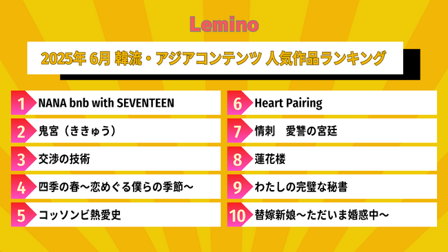 6月のLemino韓流・アジア人気ランキング発表！！デビュー10周年のSEVENTEENが贈る盛りだくさんの3泊4日の旅『NANA bnb with SEVENTEEN』が1位にランクイン！