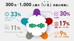 【オリックス不動産】300社・1,000人超が「いる」共創の現場
「JAM BASE」まもなく開業1周年