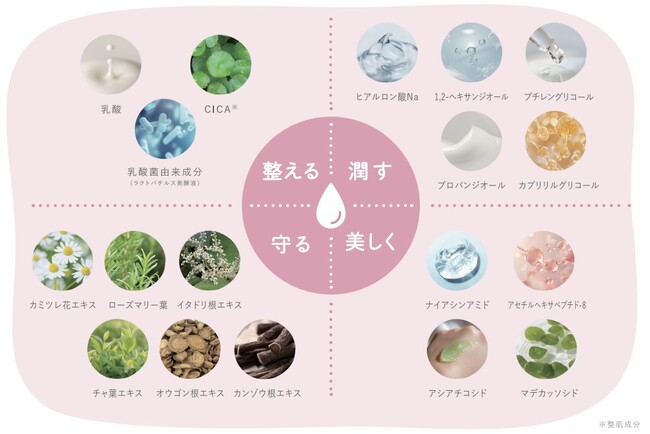 産婦人科医と共同開発｜デリケートゾーン美容のためのインナージェル「Femin'In Plus (フェミニンプラス)」が新登場