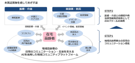 本実証実験の概要 本実証実験の概要