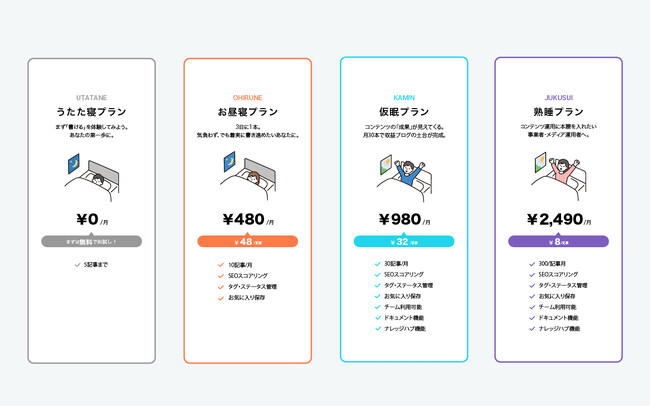 【月額480円から】AIライティングサービス「younap」が料金プランを全面刷新