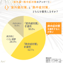 画像3(各対策の優先度) 画像3(各対策の優先度)