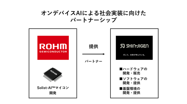 SHIN-JIGEN、ロームが推進するAIイノベーション事業のパートナーに選定