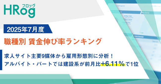 求人サイト主要9媒体から雇用形態別に分析！アルバイト・パートでは建設系が前月比+6.11％で1位【2025年7月度 職種別 賃金伸び率ランキング】