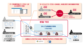 ＜本サービスのイメージ図＞