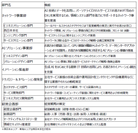 新体制と各機能