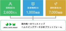 分析プラットフォームイメージ 分析プラットフォームイメージ