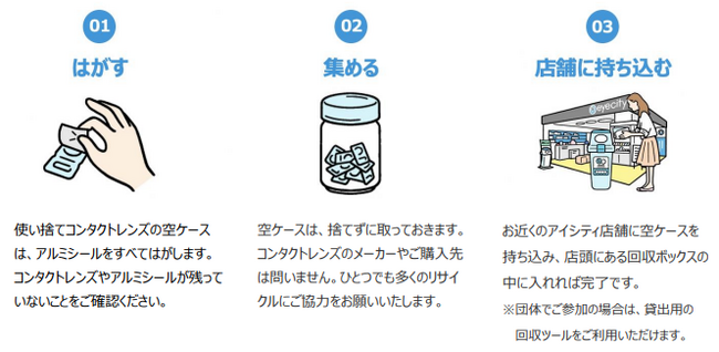 「アイシティ ecoプロジェクト」 栃木県矢板市と協定を締結 県内の協定締結は2例目