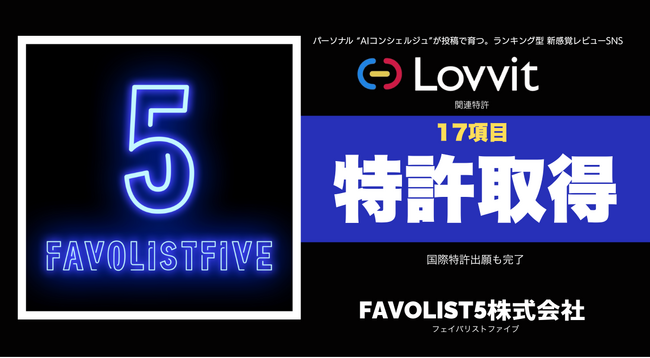 FAVOLIST５、次世代型SNS『Lovvit』の基幹技術で特許取得