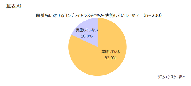 第1回「コンプライアンスチェックに関する意識」調査結果 ～チェック体制構築における課題は「コスト」と「手順の標準化」～