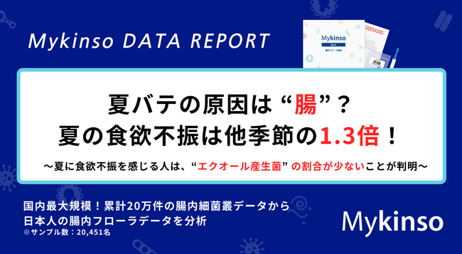夏バテの原因は“腸”?夏の食欲不振は他季節の1.3倍!