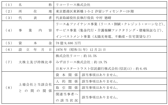 連結子会社である株式会社エコ革によるリコーリース株式会社への複数の発電所供給開始