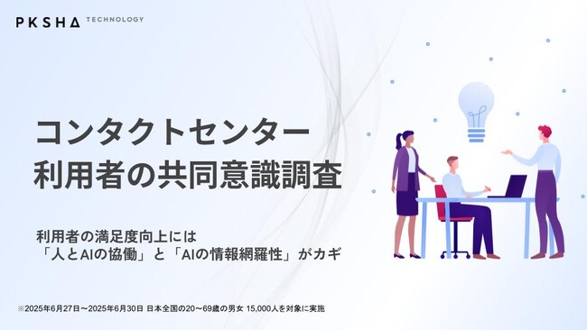 PKSHAとMMD研究所、コンタクトセンター利用者の共同意識調査を実施 ― 利用者の満足度向上には「人とAIの協働」と「AIの情報網羅性」がカギ