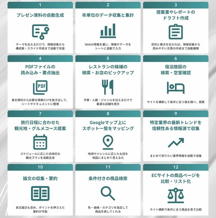 ＜2025 AIトレンド通信 7月号＞押さえておくべき主要AIツール別 最新動向