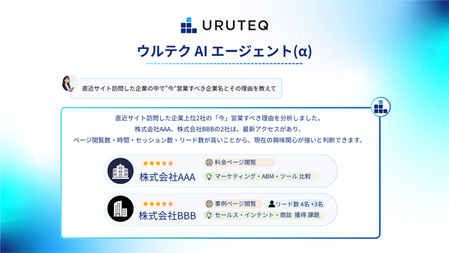 AIがインテントデータから“今すぐ会うべき企業”を自動発掘。対話型「ウルテクAIエージェント(α)」提供開始