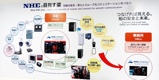 （株）エーアイ 音声合成エンジン「AITalk(R)6 Server」日本舶用エレクトロニクスの大型船用マッピングシステム「NHE CONNECT」にアナウンス音声として採用