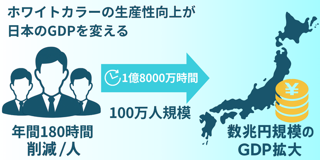 AI搭載スライド生成ツール『イルシル』がホワイトカラーの非生産的業務に革命を起こし、日本経済に新たな未来をもたらす。