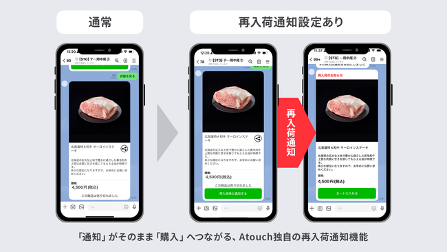 ＬＩＮＥ上で、誰でも簡単・楽しいが実現するコミュニケーションＥＣアプリ「Atouch」、在庫切れの機会損失最小化＆店舗運営効率化の2つの機能を実装