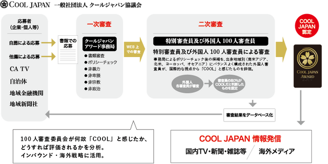 「COOL JAPAN AWARD 2025」受賞対象46件が決定！