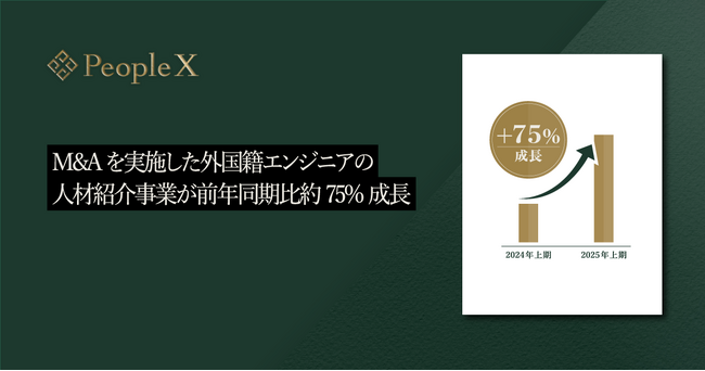 PeopleX、M&Aを実施した外国籍エンジニアの人材紹介事業が前年同期比約75%成長
