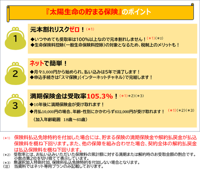 『太陽生命の貯まる保険』を新発売！