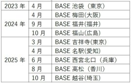 開設年表 開設年表