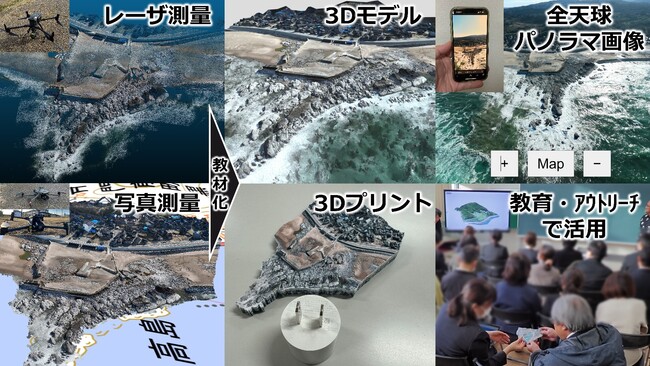 【兵庫教育大学】令和６年能登半島地震で変化した地形の高精細3Dデータを公開！